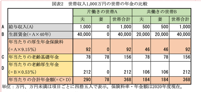 「遺族厚生年金」再来年の制度改正に向け議論へ 厚労省審議会