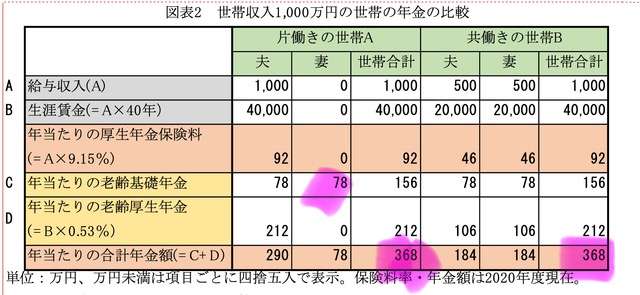 「遺族厚生年金」再来年の制度改正に向け議論へ 厚労省審議会