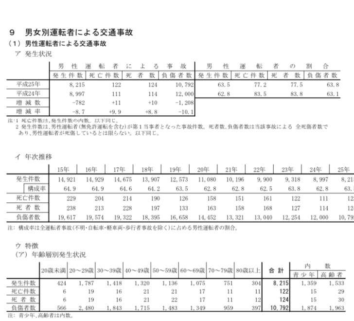 【山形】母親運転の車にはねられる・2歳男児が重傷　高畠町