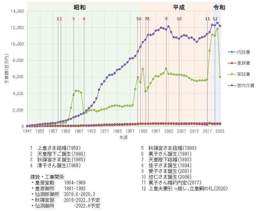 女性皇族、結婚後も身分保持 自民、皇族数確保案を大筋合意