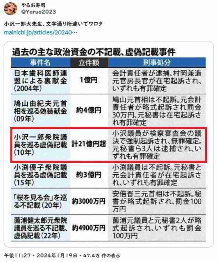 つばさの党 代表ら3人を逮捕「選挙の自由妨害」の疑い 警視庁