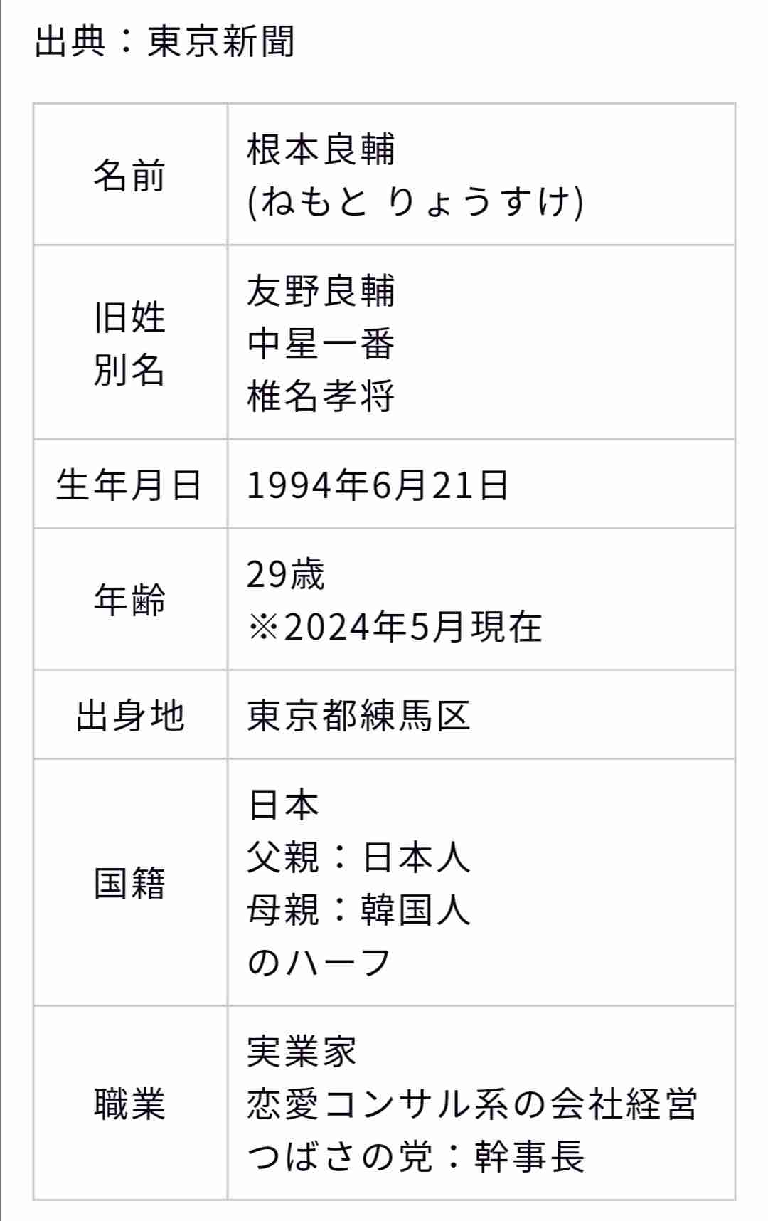 つばさの党 代表ら3人を逮捕「選挙の自由妨害」の疑い 警視庁