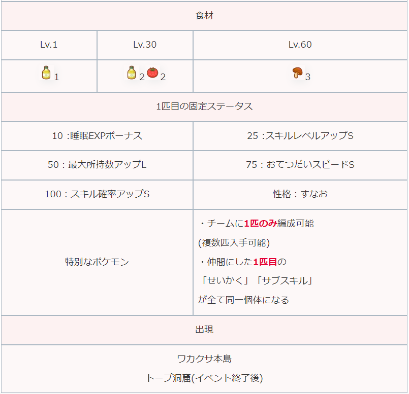 ポケモンスリープやってる人～！part10