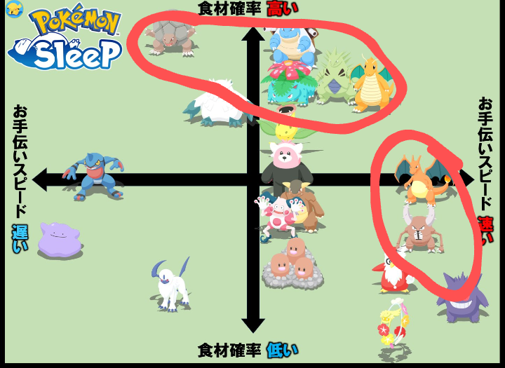 ポケモンスリープやってる人～！part10
