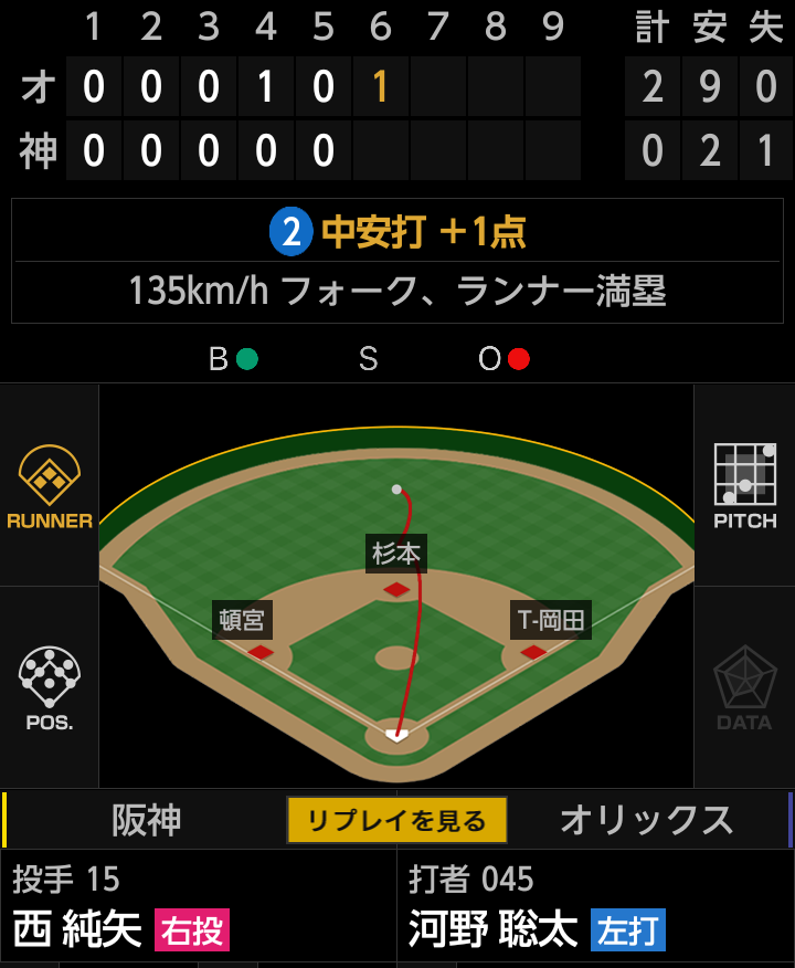 オリックス・バファローズファン集まれ！Part10