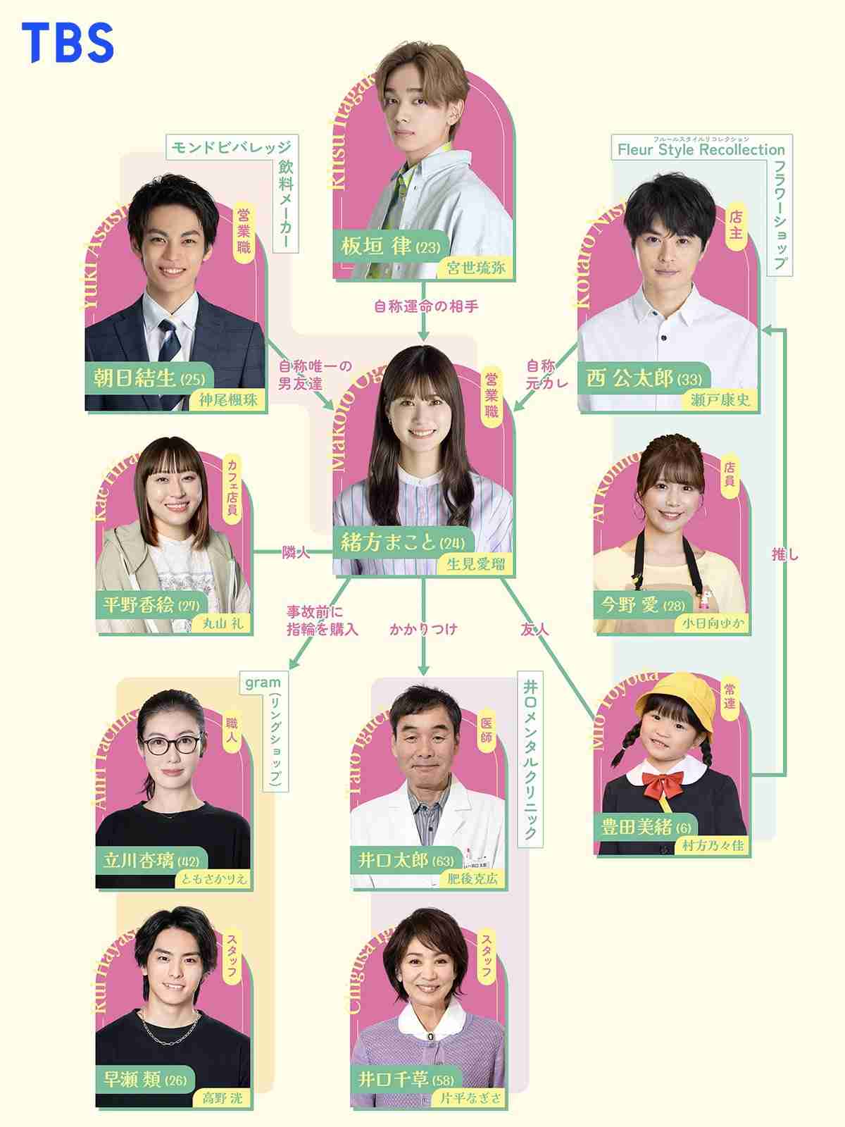 【実況・感想】火曜ドラマ「くるり〜誰が私と恋をした?〜」第8話 | ガールズちゃんねる - Girls Channel