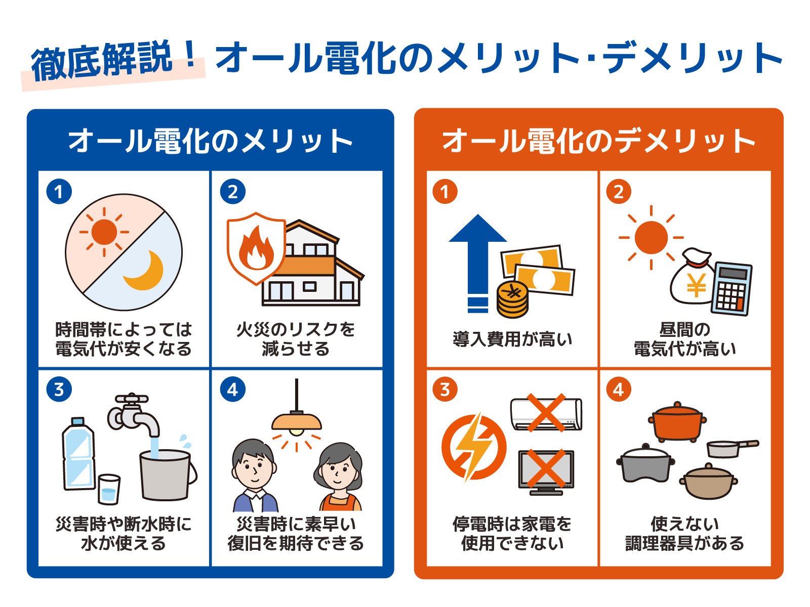 オール電化って暮らしやすいのですか？