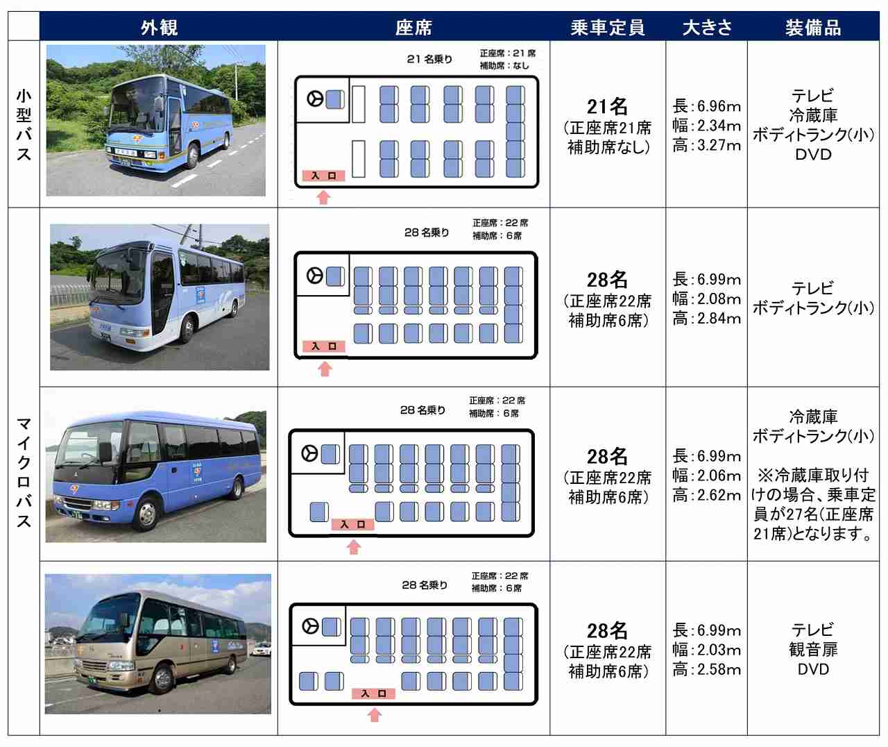 欲しい車を書くと乗ってる人がアドバイスをくれる Part3