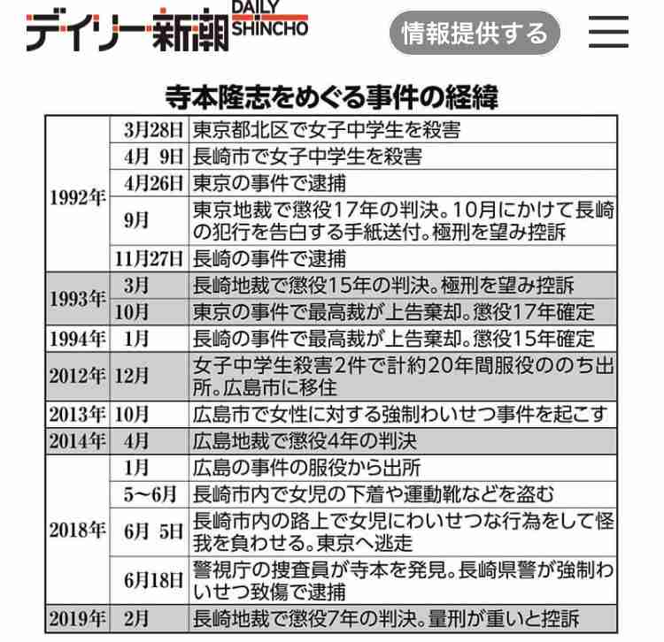絶対に風化させてはいけない事件、事故、ニュースpart6