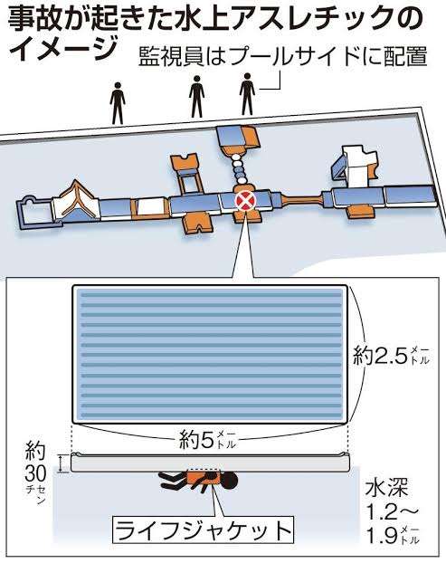 絶対に風化させてはいけない事件、事故、ニュースpart6