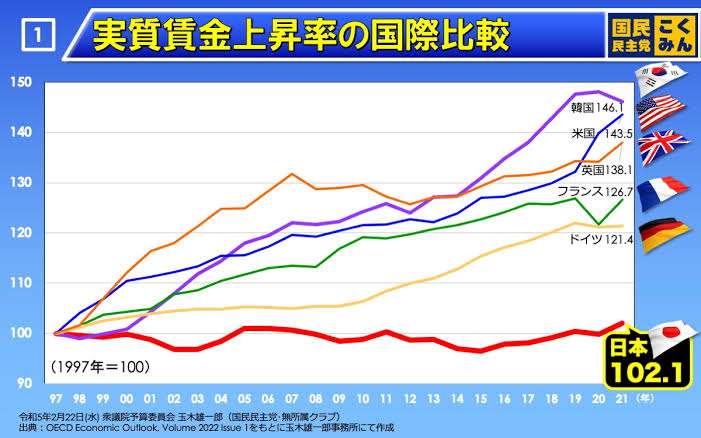 日本人の半数以上「生活が苦しい」…「日本人の所得・200万円台が最多」の〈キツい実態〉
