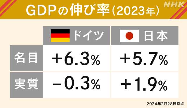 ドイツの手厚すぎる生活保護「市民金」が狂っている…！ 受給者の3分の2が移民、働く能力があるのに働いていない人が72％、負担しているのが大して裕福でもない納税者