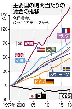 ドイツの手厚すぎる生活保護「市民金」が狂っている…！ 受給者の3分の2が移民、働く能力があるのに働いていない人が72％、負担しているのが大して裕福でもない納税者