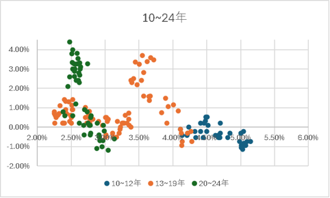 なぜ利上げしない?34年ぶり歴史的「円安」に立ち向かう、日銀の“ジレンマ”