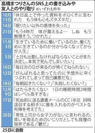仕事でいちばんつらいことってなんですか?