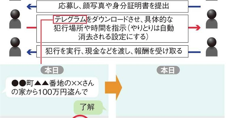 大学生の2割弱「SNSで怪しい求人勧誘受けた」　バイト選びに親が関与する割合も増加