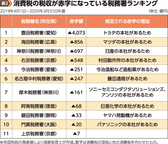 安倍・元首相、「1ドル300円になれば、あっという間に経済回復」なのに円安、値上げ地獄で2年前の発言に批判殺到