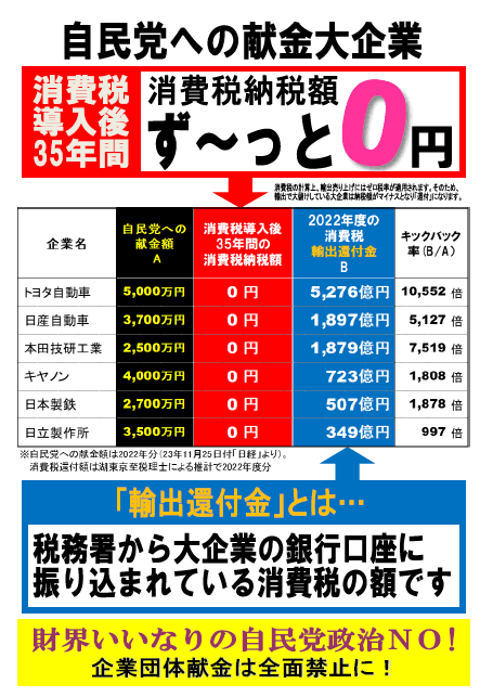 安倍・元首相、「1ドル300円になれば、あっという間に経済回復」なのに円安、値上げ地獄で2年前の発言に批判殺到