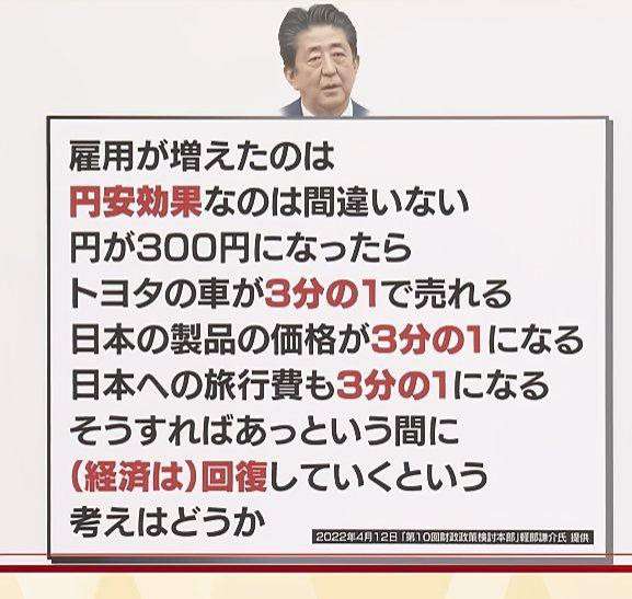安倍・元首相、「1ドル300円になれば、あっという間に経済回復」なのに円安、値上げ地獄で2年前の発言に批判殺到