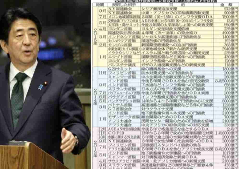 安倍・元首相、「1ドル300円になれば、あっという間に経済回復」なのに円安、値上げ地獄で2年前の発言に批判殺到