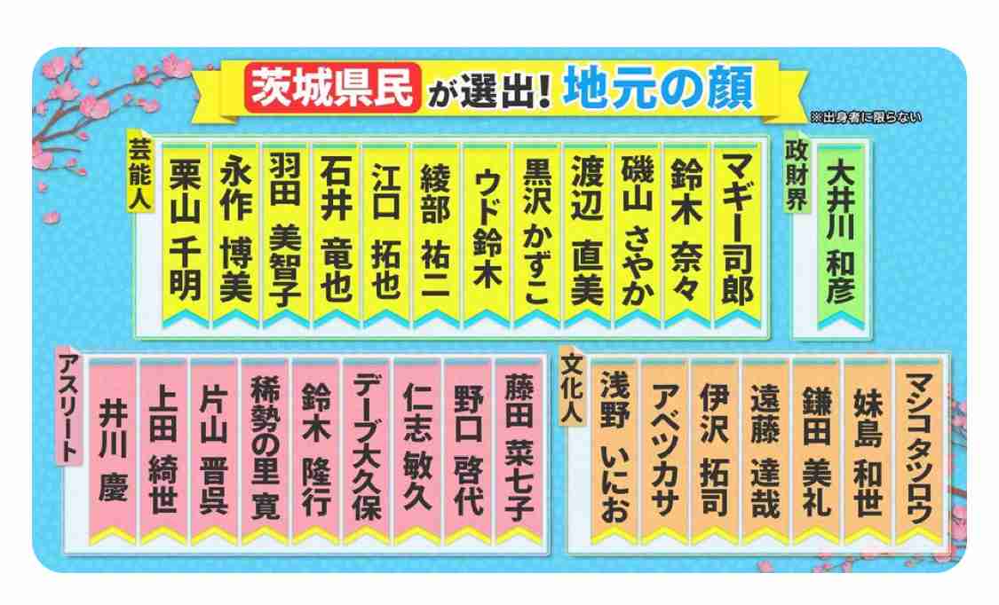 【実況・感想】県民スター栄誉賞