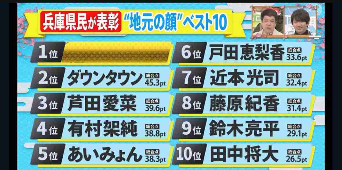【実況・感想】県民スター栄誉賞