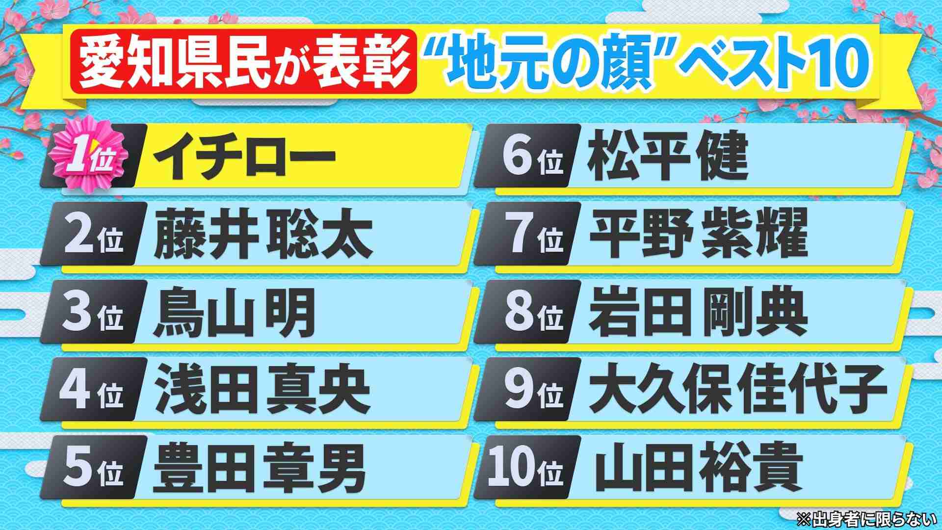 【実況・感想】県民スター栄誉賞