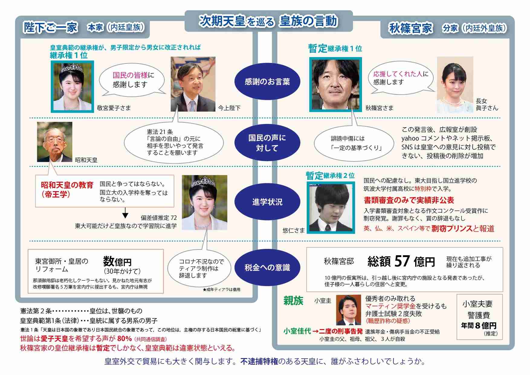 各党・各会派の出席者一覧 | ブルーサファイア