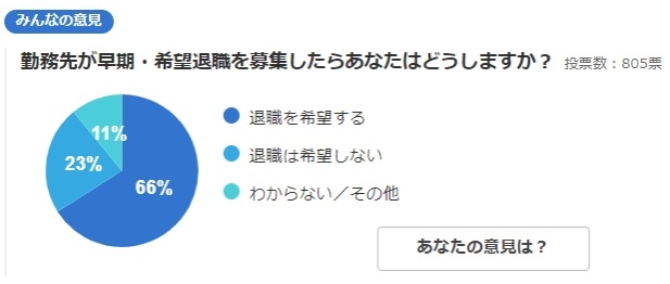 34歳でFIRE 生産性ない生活に苦悩 “資産3000万円で節約しながらのリタイア生活”は幸せ？ カンニング竹山「何が楽しいの？」、ひろゆき「それを続けられるのも1つの才能」