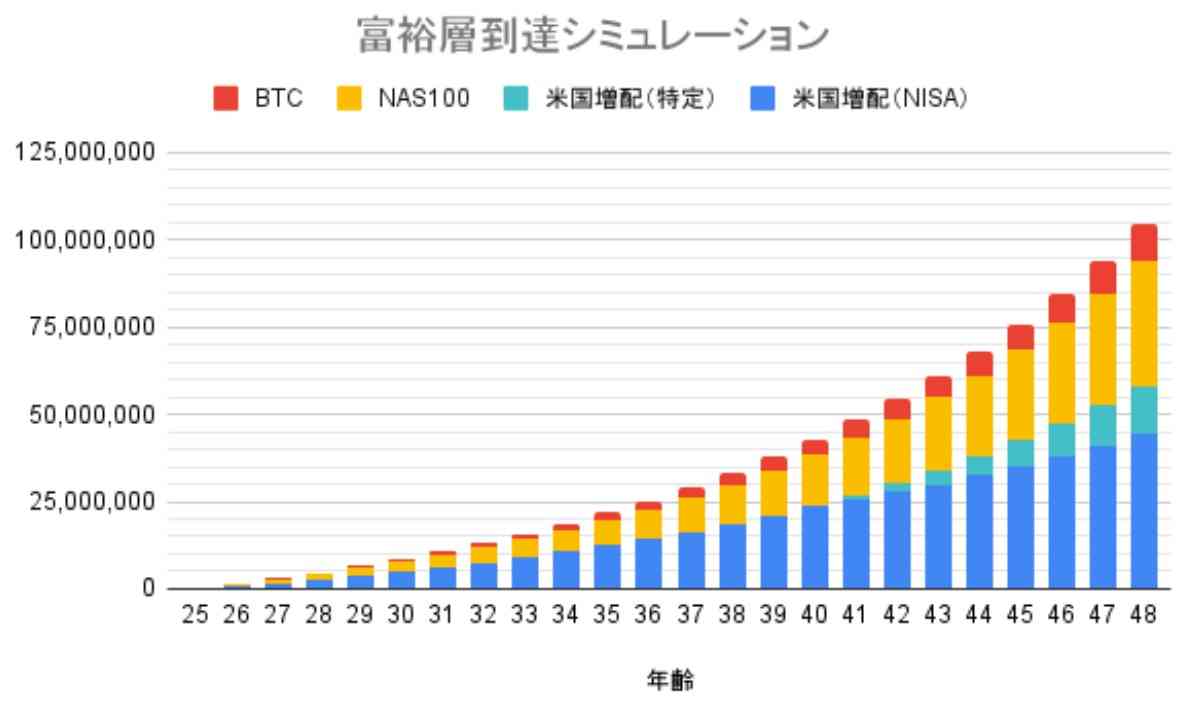 34歳でFIRE 生産性ない生活に苦悩 “資産3000万円で節約しながらのリタイア生活”は幸せ？ カンニング竹山「何が楽しいの？」、ひろゆき「それを続けられるのも1つの才能」