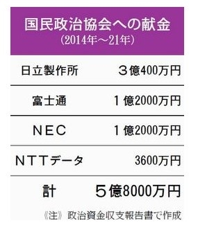 偽造マイナカードで勝手に機種変更 スマホ乗っ取り…225万円ロレックス買われる被害も