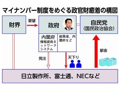 偽造マイナカードで勝手に機種変更 スマホ乗っ取り…225万円ロレックス買われる被害も