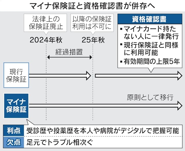 偽造マイナカードで勝手に機種変更 スマホ乗っ取り…225万円ロレックス買われる被害も