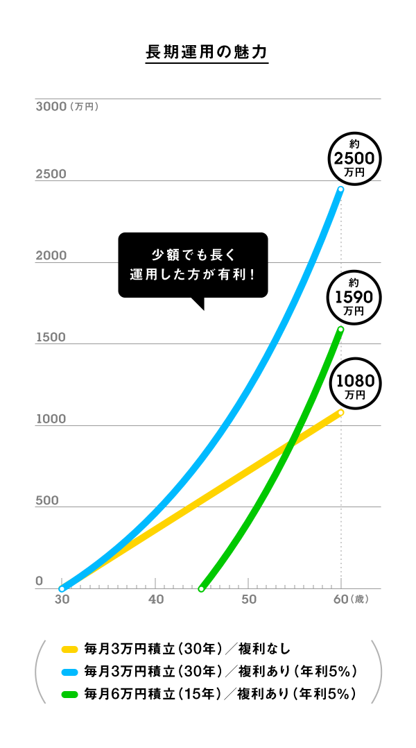NYダウ平均株価 終値で初めて4万ドル超える 史上最高値を更新