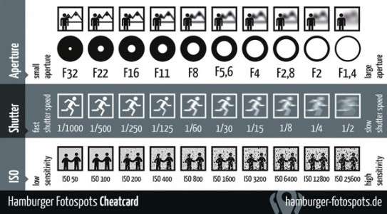 ミラーレス一眼、一眼レフカメラについて語りたい