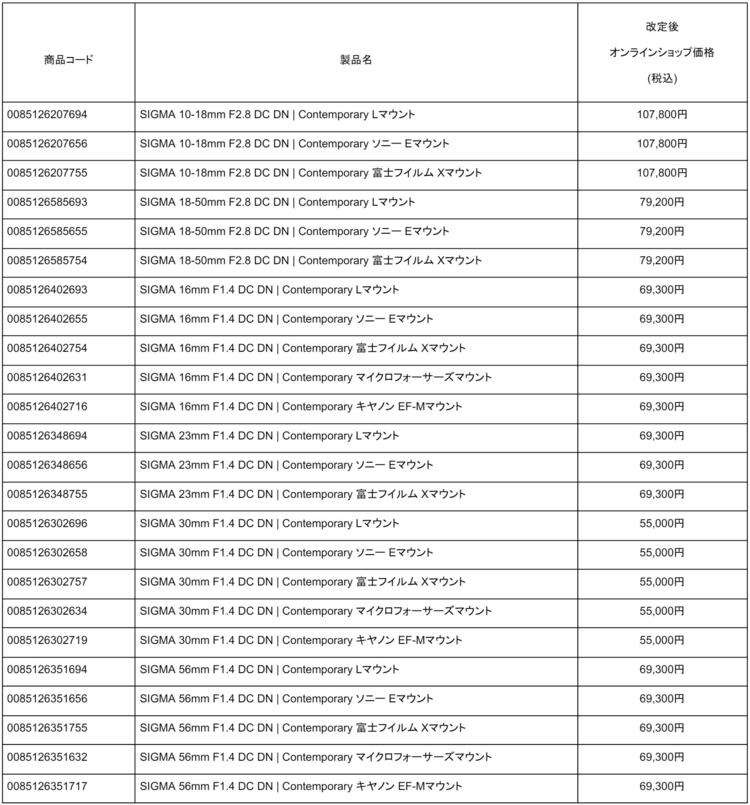 ミラーレス一眼、一眼レフカメラについて語りたい