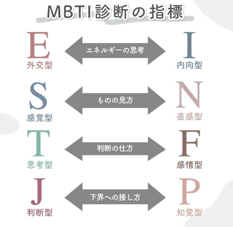 16型性格診断やったことある人!part14