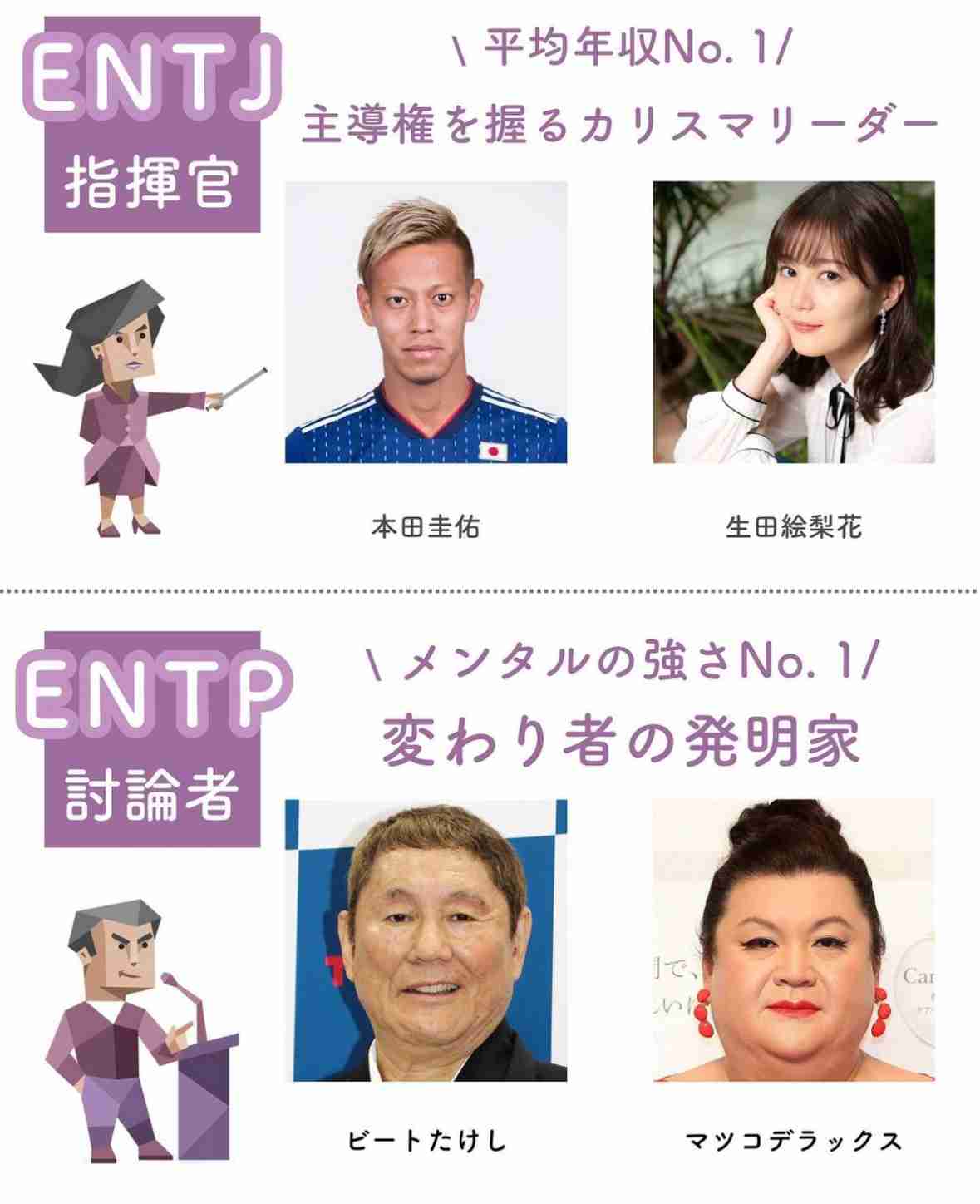 16型性格診断やったことある人!part14
