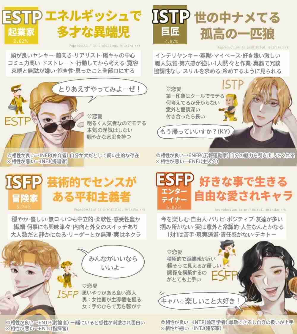 16型性格診断やったことある人!part14