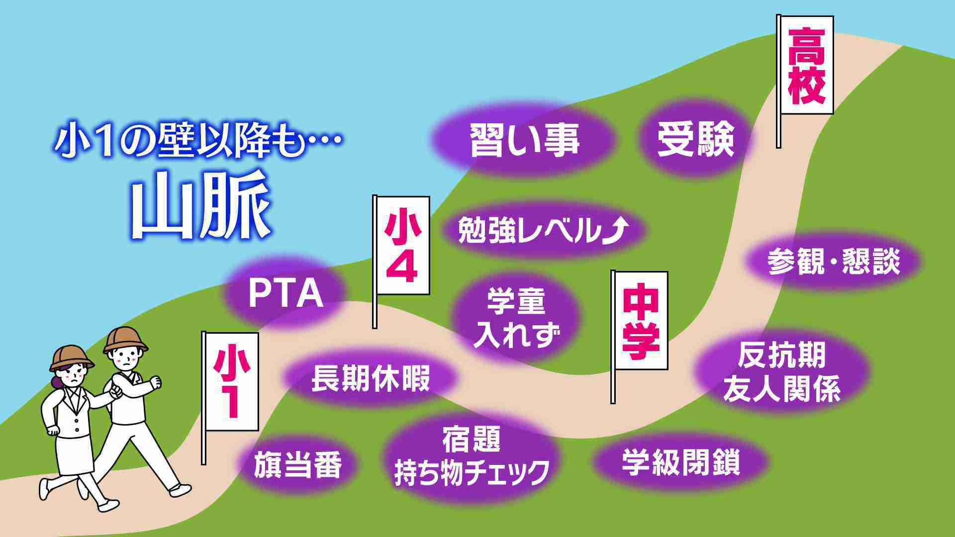 20代正社員、4分の1が「子どもほしくない」 民間調査