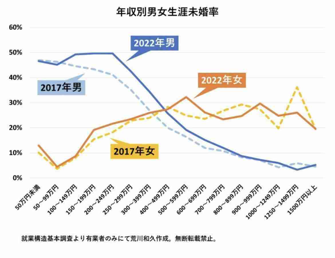 20代正社員、4分の1が「子どもほしくない」 民間調査