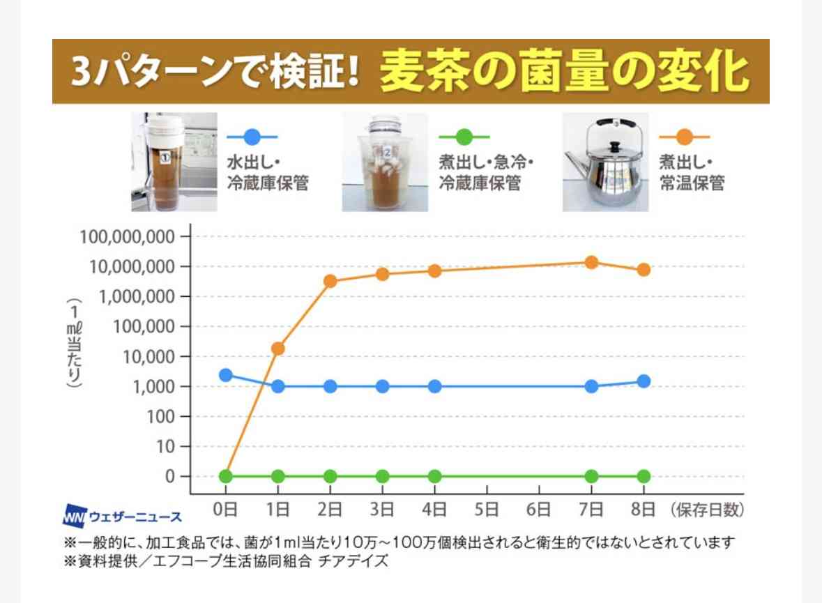 麦茶を作るのに疲れた