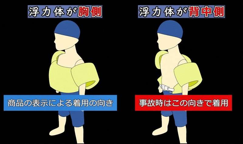 プールで“浮き具”使用の3歳男児溺れる…国民生活センターが注意喚起 着用方法誤ると溺れるリスクも注意表示は英語