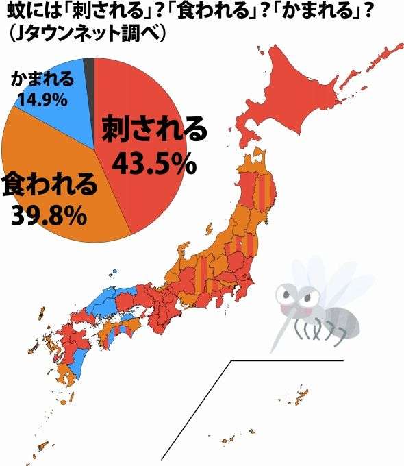 早くも「蚊」の被害続出!『早い・多い・しつこい』今年の蚊の傾向を専門家が解説