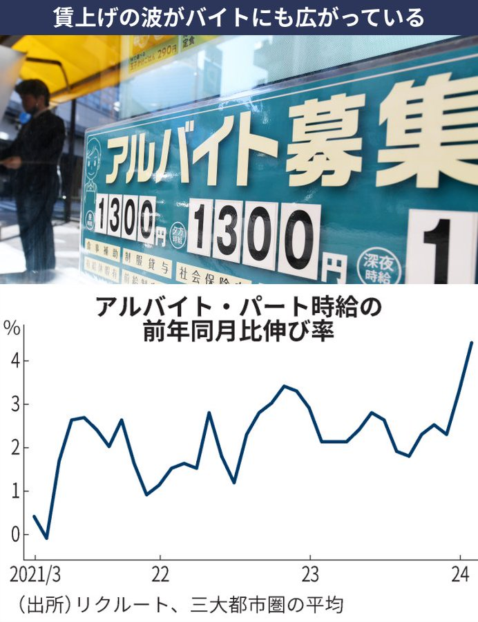 「年を越せる気がしない」食品値上げ31％で庶民から悲鳴…自民党「さらなる賃上げ」公約に「物価以上の所得増ですね」皮肉の声も