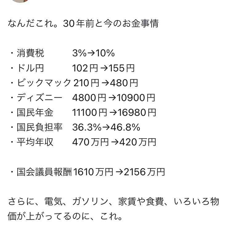 「年を越せる気がしない」食品値上げ31％で庶民から悲鳴…自民党「さらなる賃上げ」公約に「物価以上の所得増ですね」皮肉の声も