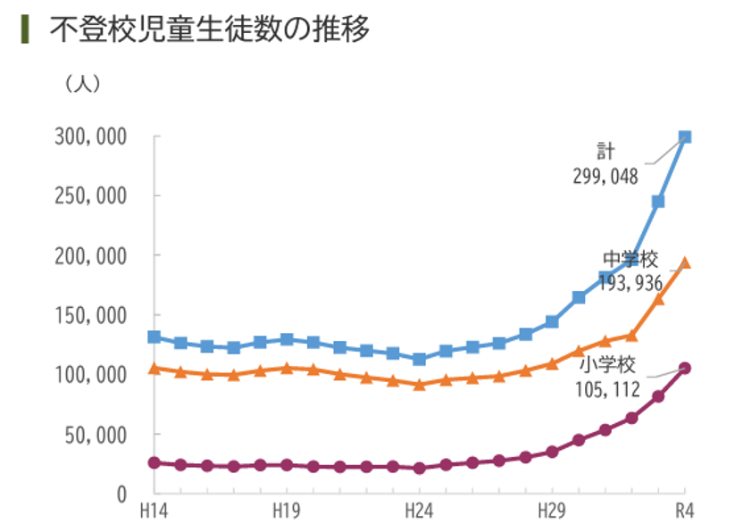 5月の運動会が増え、子どものストレス・トラブルも起きやすく　不登校の専門家に聞く「出たくない子」の背景