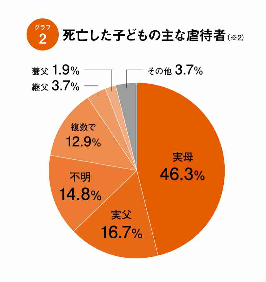 離婚後の「共同親権」選択可能に 改正民法が成立