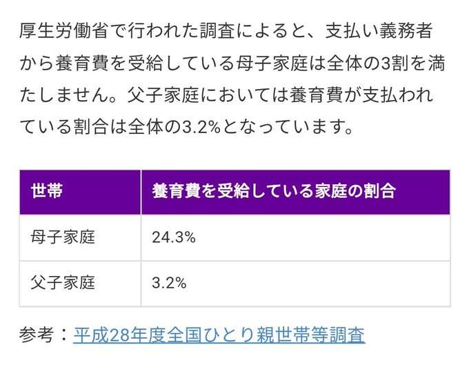 離婚後の「共同親権」選択可能に 改正民法が成立