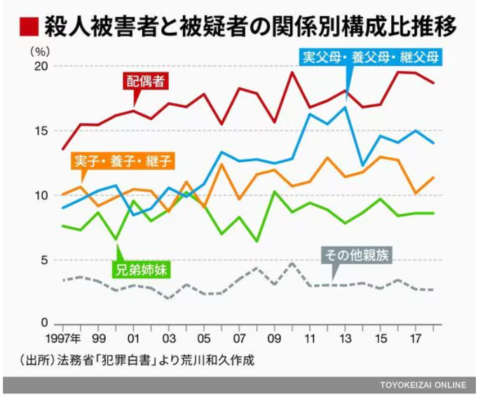 離婚後の「共同親権」選択可能に 改正民法が成立